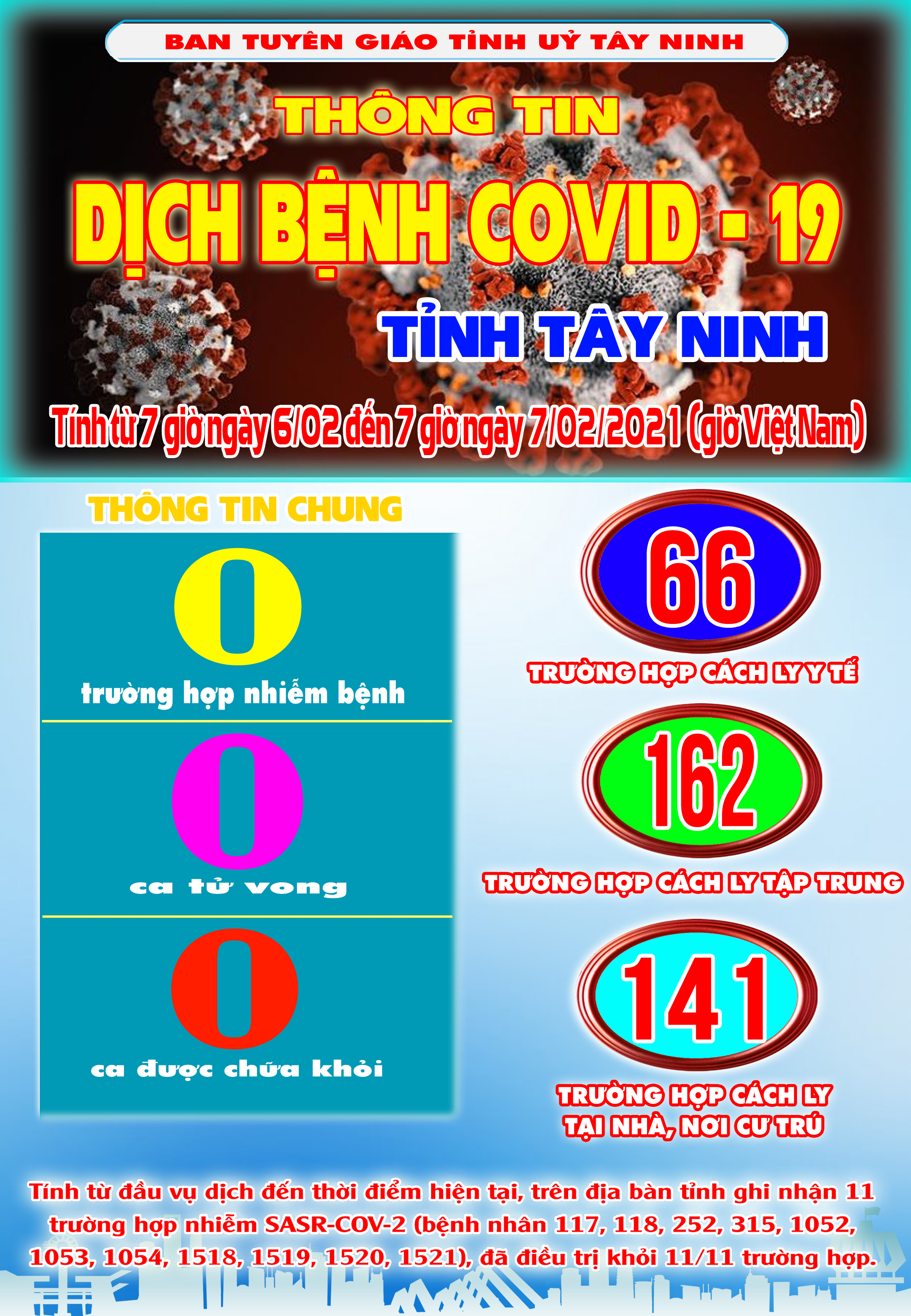 FILE COVID NGAY  7 THANG 2 copy.jpg