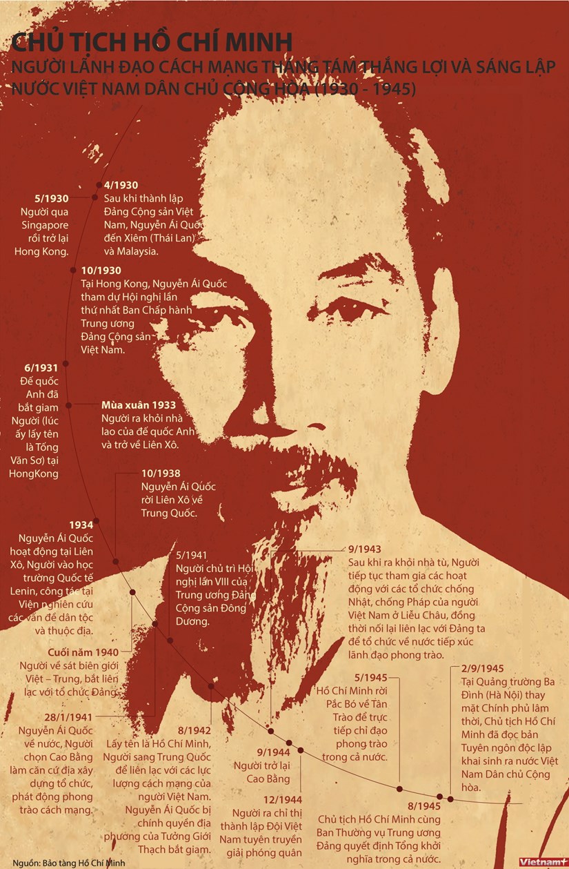 ho_chi_minh_infographics.jpg