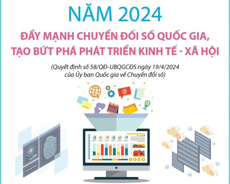 Năm 2024: Đẩy mạnh chuyển đối số quốc gia, tạo bứt phá phát triển kinh tế - xã hội