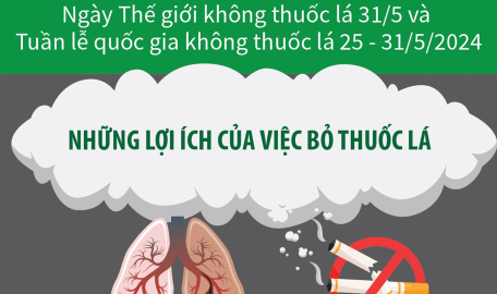 Ngày Thế giới không thuốc lá 31/5 và Tuần lễ quốc gia không thuốc 25 - 31/5/2024: Những lợi ích lâu dài của việc bỏ thuốc lá