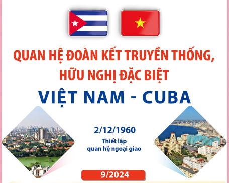 Quan hệ đoàn kết truyền thống, hữu nghị đặc biệt Việt Nam - Cuba