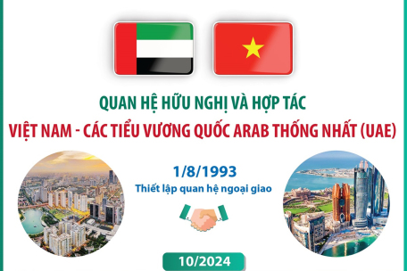 Quan hệ hữu nghị và hợp tác Việt Nam - Các Tiểu Vương quốc Arab Thống nhất (UAE)