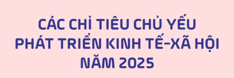 Các chỉ tiêu chủ yếu phát triển kinh tế-xã hội năm 2025