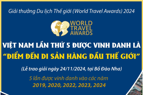 Giải thưởng Du lịch Thế giới (World Travel Awards) 2024: Việt Nam lần thứ 5 được vinh danh là “Điểm đến Di sản hàng đầu thế giới”