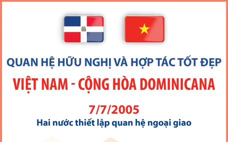 Quan hệ hữu nghị và hợp tác tốt đẹp Việt Nam - Cộng hòa Dominicana