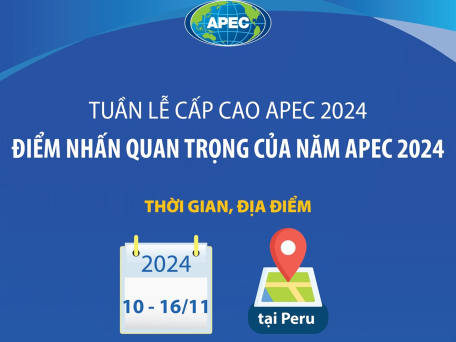 Tuần lễ cấp cao APEC 2024: Điểm nhấn quan trọng của Năm APEC 2024