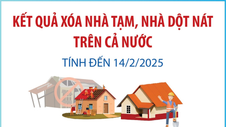 Kết quả xóa nhà tạm, nhà dột nát trên cả nước (tính đến 14/2/2025)