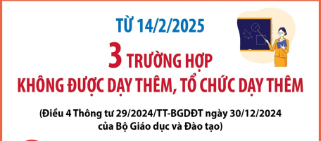 3 trường hợp không được dạy thêm, tổ chức dạy thêm từ 14/2/2025