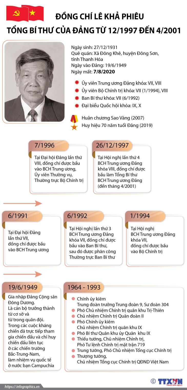 Cuộc đời và sự nghiệp của nguyên Tổng Bí thư Lê Khả Phiêu