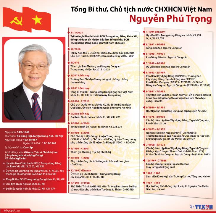 Tổng Bí thư, Chủ tịch nước CHXHCN Việt Nam Nguyễn Phú Trọng