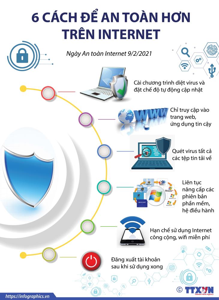 6 cách để an toàn hơn trên Internet (Ngày An toàn Internet 9/02/2021)