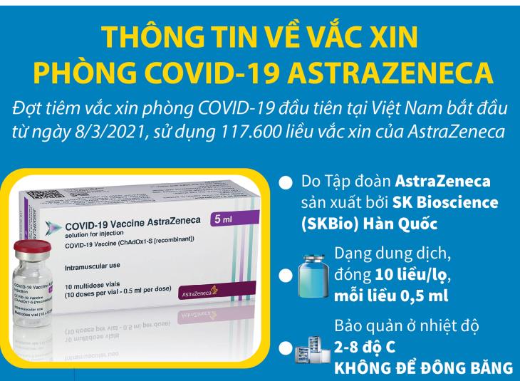 Việt Nam bắt đầu tiêm vắc xin phòng Covid-19