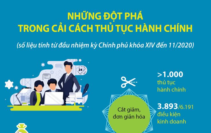 Những đột phá trong cải cách thủ tục hành chính