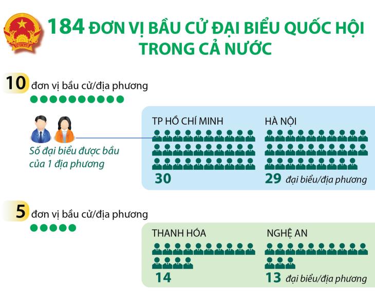 184 đơn vị bầu cử đại biểu Quốc hội trong cả nước