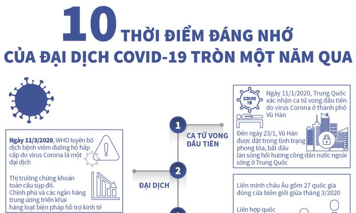 10 thời điểm đáng nhớ của đại dịch Covid-19 tròn một năm qua