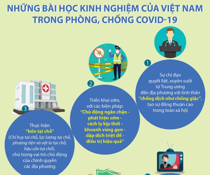 Những bài học kinh nghiệm của Việt Nam trong phòng, chống Covid-19