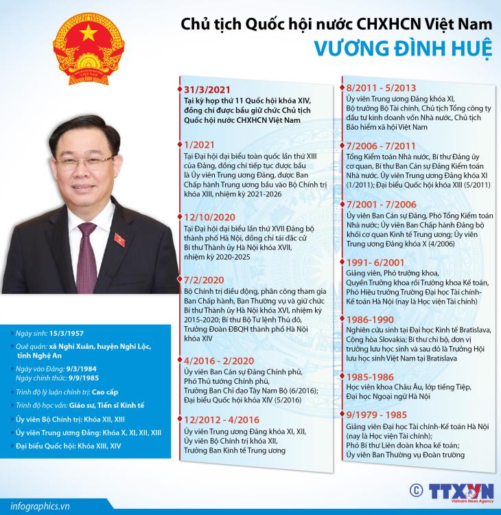 Chủ tịch Quốc hội nước CHXHCN Việt Nam Vương Đình Huệ
