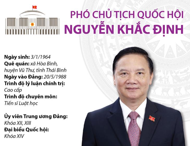 Phó Chủ tịch Quốc hội Nguyễn Khắc Định