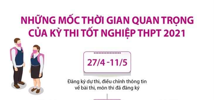 Những mốc thời gian quan trọng của kỳ thi tốt nghiệp THPT 2021