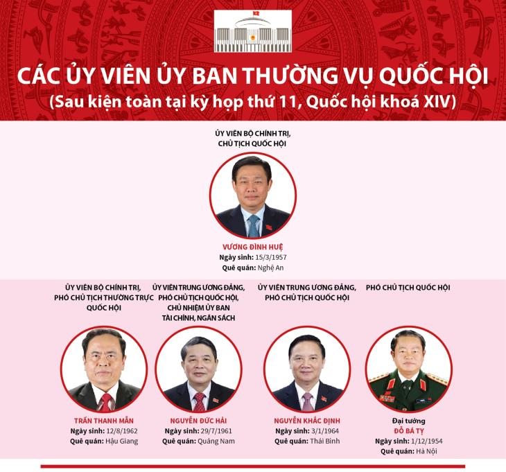 Các uỷ viên Uỷ ban Thường vụ Quốc hội khóa XIV