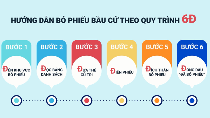 Sáu bước bầu cử đại biểu Quốc hội khóa XV và Hội đồng nhân dân các cấp