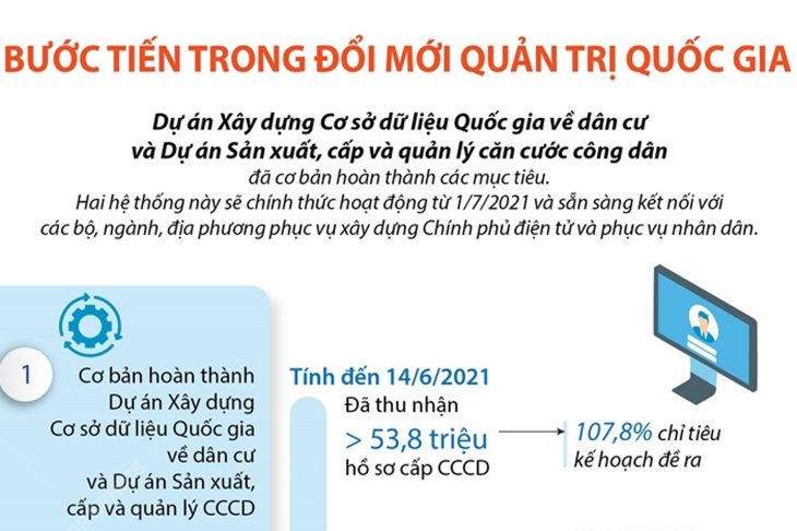 Bước tiến trong đổi mới quản trị Quốc gia