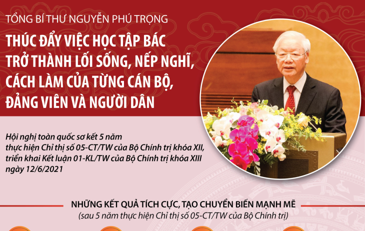 Thúc đẩy việc học tập Bác trở thành lối sống, nếp nghĩ, cách làm