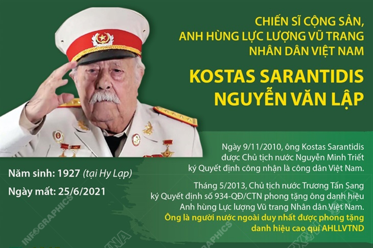 Chiến sĩ Cộng sản, Anh hùng Lực lượng vũ trang Nhân dân Việt Nam Kostas Sarantidis Nguyễn Văn Lập