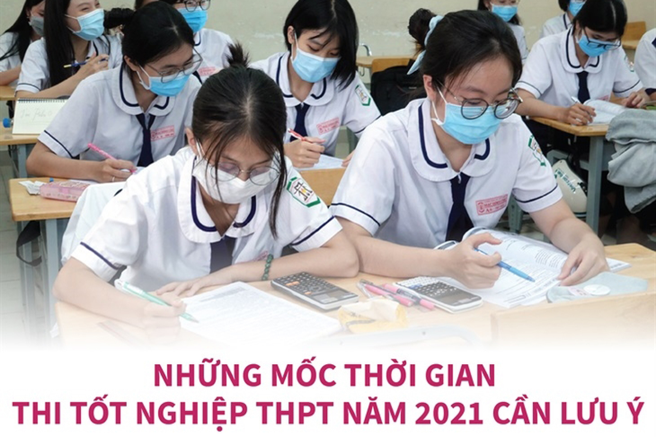 Những mốc thời gian thi tốt nghiệp THPT năm 2021 cần lưu ý