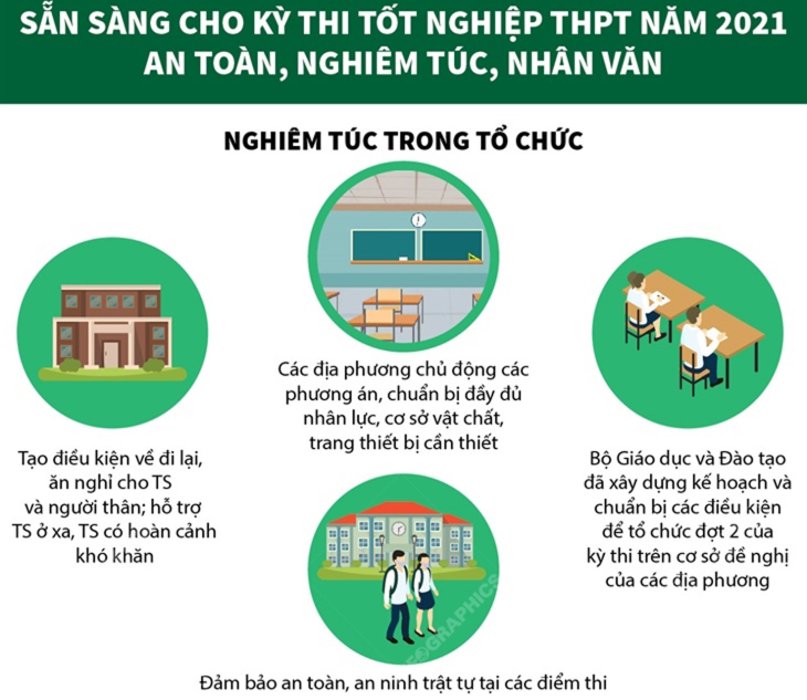 Sẵn sàng cho kỳ thi tốt nghiệp THPT năm 2021 an toàn, nghiêm túc, nhân văn