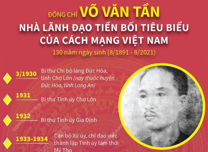 Đồng chí Võ Văn Tần - Nhà lãnh đạo tiền bối tiêu biểu của cách mạng Việt Nam