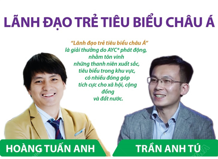 Cha đẻ “máy ATM gạo” Hoàng Tuấn Anh và bác sĩ Trần Anh Tú được vinh danh “Lãnh đạo trẻ tiêu biểu châu Á”