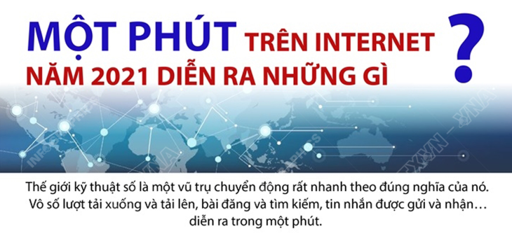 Một phút trên Internet năm 2021 diễn ra những gì?