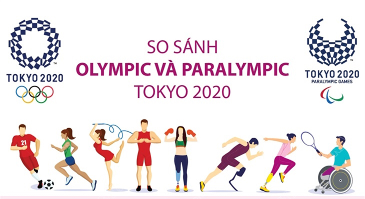 So sánh Olympic và Paralympic Tokyo 2020