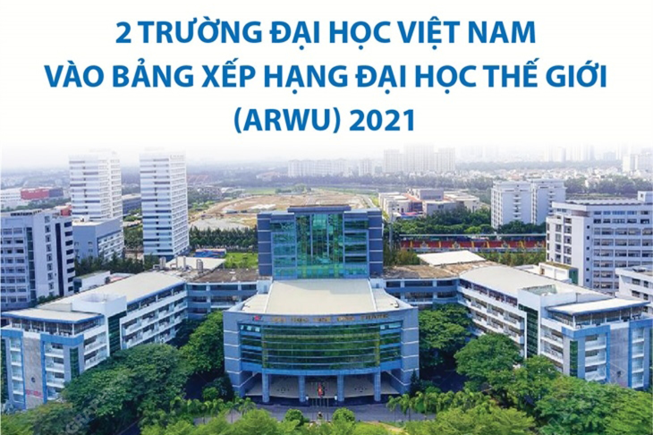 2 trường đại học Việt Nam vào Bảng xếp hạng đại học thế giới (ARWU) 2021