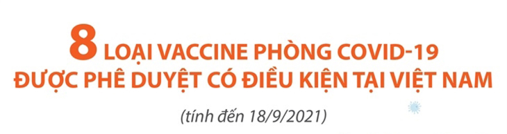 8 loại vaccine phòng COVID-19 được phê duyệt có điều kiện tại Việt Nam (tính đến 18/9/2021)