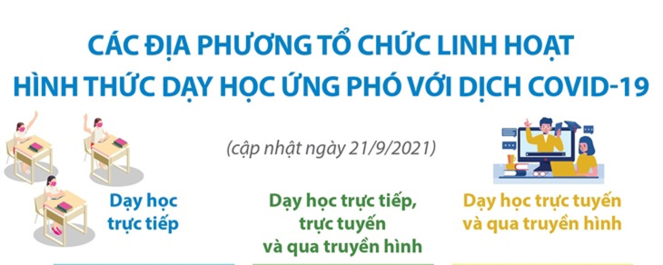 Các địa phương tổ chức linh hoạt hình thức dạy học ứng phó với dịch COVID-19