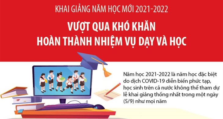 Khai giảng năm học mới 2021-2022: Vượt qua khó khăn - hoàn thành nhiệm vụ dạy và học