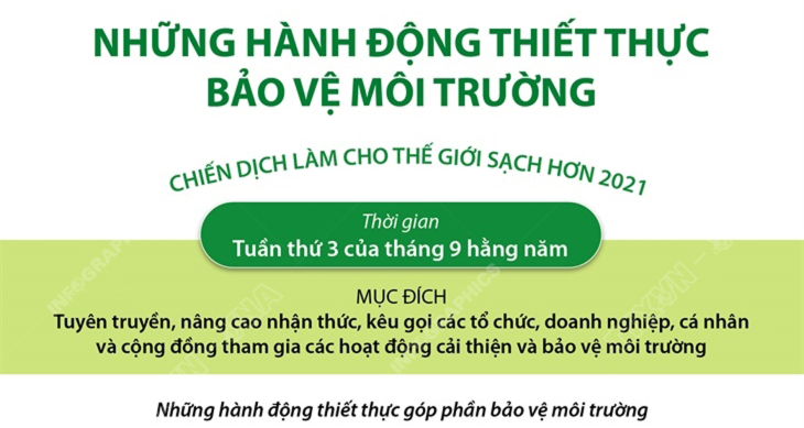 Những hành động thiết thực bảo vệ môi trường