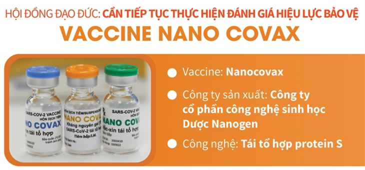 Hội đồng đạo đức: Cần tiếp tục thực hiện đánh giá hiệu lực bảo vệ của vaccine Nano Covax