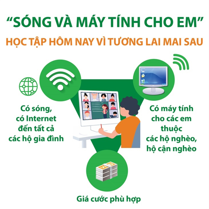 “Sóng và máy tính cho em” - Học tập hôm nay vì tương lai mai sau