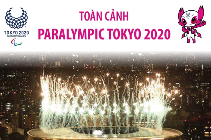 Toàn cảnh Paralympic Tokyo 2020