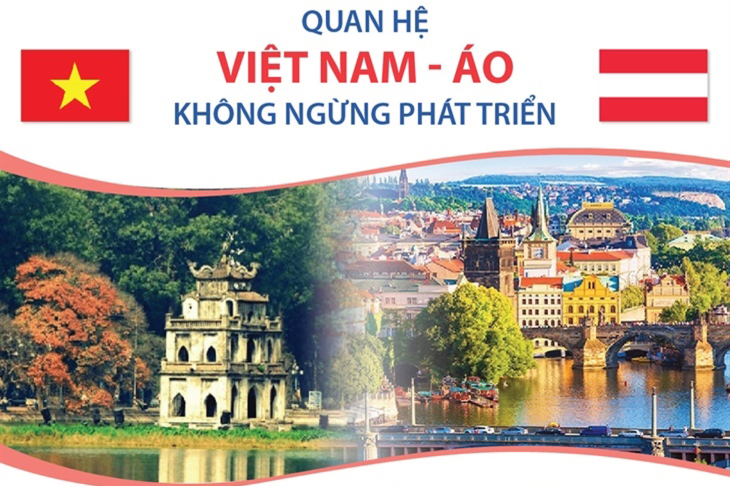 Quan hệ Việt Nam - Áo không ngừng phát triển