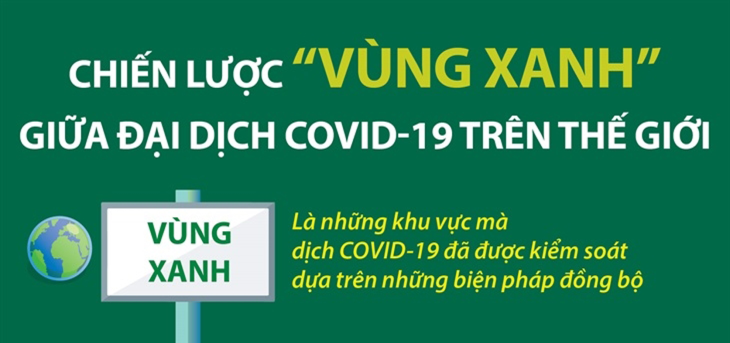 Chiến lược “vùng xanh” giữa đại dịch COVID-19 trên thế giới