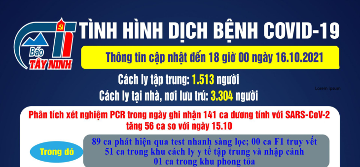 Cập nhật mới nhất tình hình dịch bệnh COVID-19 đến 18 giờ ngày 16/10/2021