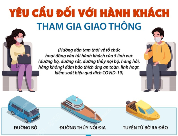 Yêu cầu đối với hành khách tham gia giao thông