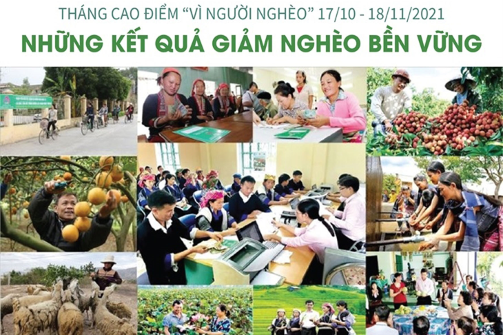 Tháng cao điểm “Vì người nghèo” 17/10 - 18/11/2021: Những kết quả giảm nghèo bền vững