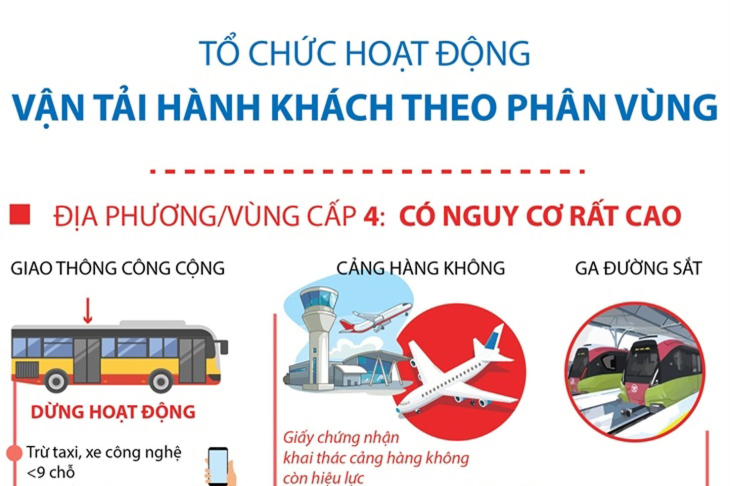 Tổ chức hoạt động vận tải hành khách theo phân vùng