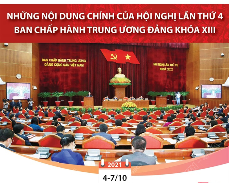 Những nội dung chính của Hội nghị lần thứ tư Ban Chấp hành Trung ương Đảng khóa XIII