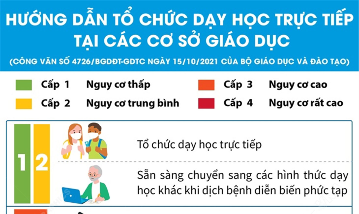 Hướng dẫn tổ chức dạy học trực tiếp tại các cơ sở giáo dục